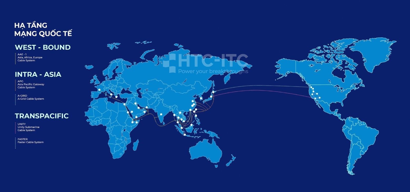 HTC-ITC VÀ LỢI THẾ NƠI ĐẤT LIỀN